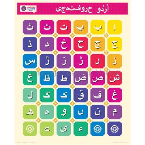 Urdu Alphabet Poster Learn Urdu Letters Urdu Characters Printable