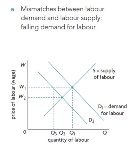 Econ Chapter 10 Flashcards Quizlet