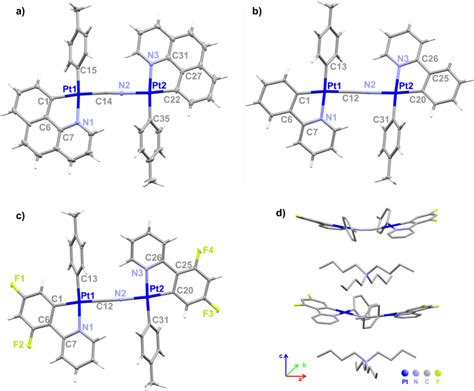 Luminescent Anionic Cyclometalated Organoplatinum II Complexes With