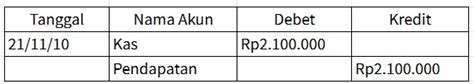 Jenis Bukti Dan Contoh Transaksi Perusahaan Dagang