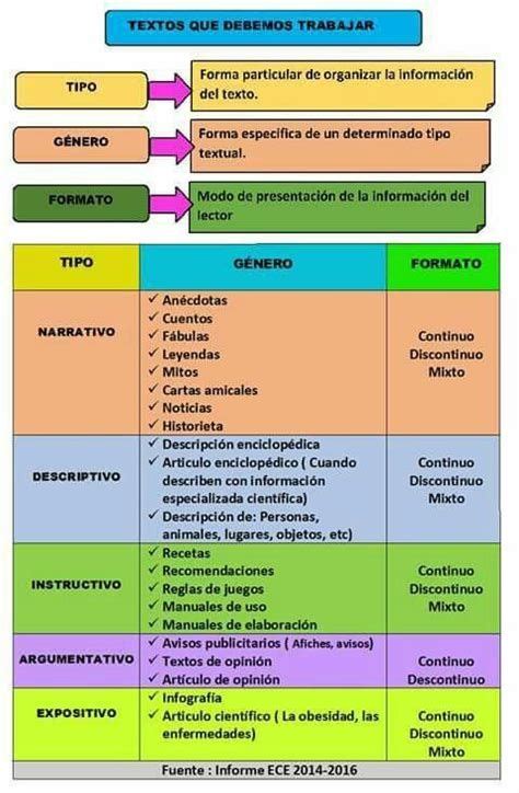 Tic Y Lengua Castellana Los Textos Narrativos F Learning Spanish