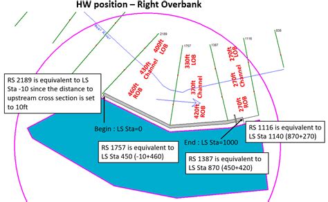 Hec Ras Lateral Structure Of Rashms