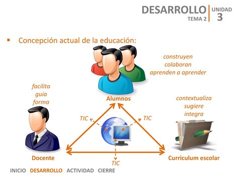 U3T2 - Los Nuevos Roles de los Actores Educativos | PPTX | Education