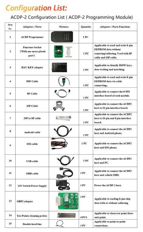 Yanhua Mini Acdp Bmw Package Mk