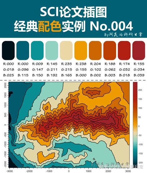 不会配色？看这里~sci论文插图经典配色实例第4期 知乎