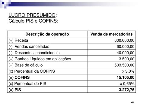 Como Calcular Pis E Cofins No Lucro Real Printable Templates Free
