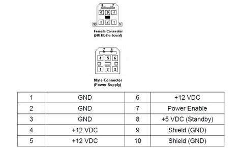 Xbox 360 Power Supply Guide