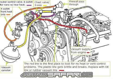 Chevy Astro Van Brake Line Diagram