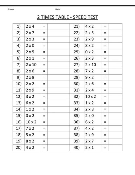 2 Times Table Printable Worksheets