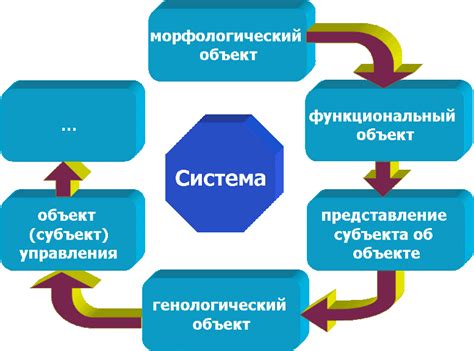Система, элемент, подсистема Оглавление
