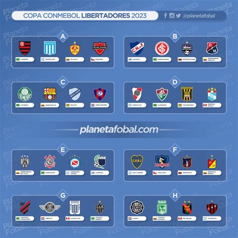 Grupos Copa Libertadores Copa Sudamericana 2023