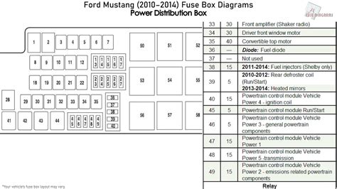 Ford Mustang V Fuse Box Diagram