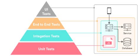 Exploring The Future Of Automation Testing Top Trends To Watch In