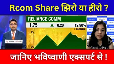 RCOM SHARE LATEST NEWS RCOM SHARE NEWS TODAY RCOM SHARE ANALYSIS