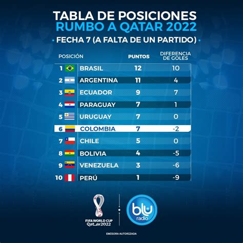 Tabla De Posiciones Qatar 2022 En Vivo Diego Maradona Lorenzo Insigne