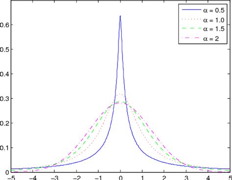 Figure From A Convex Constraint Variational Method For Restoring