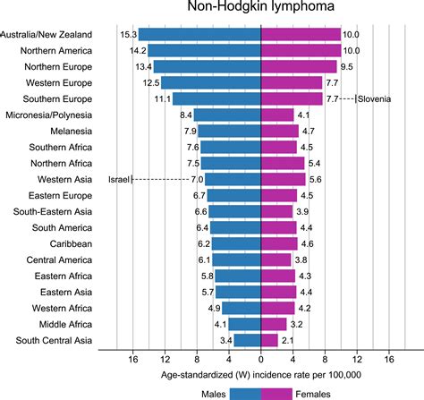 Global Cancer Statistics 2020 Globocan Estimates Of Incidence And Mortality Worldwide For 36