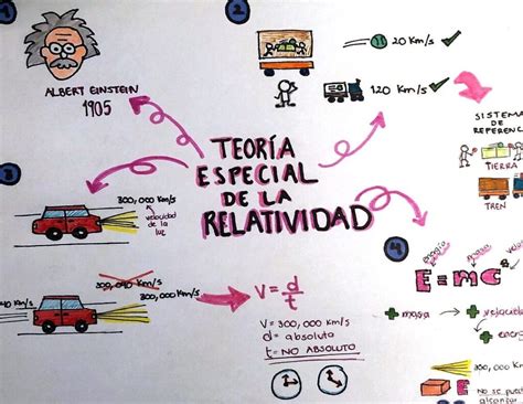 10 Ejemplos De Elementos Químicos Ejemplos