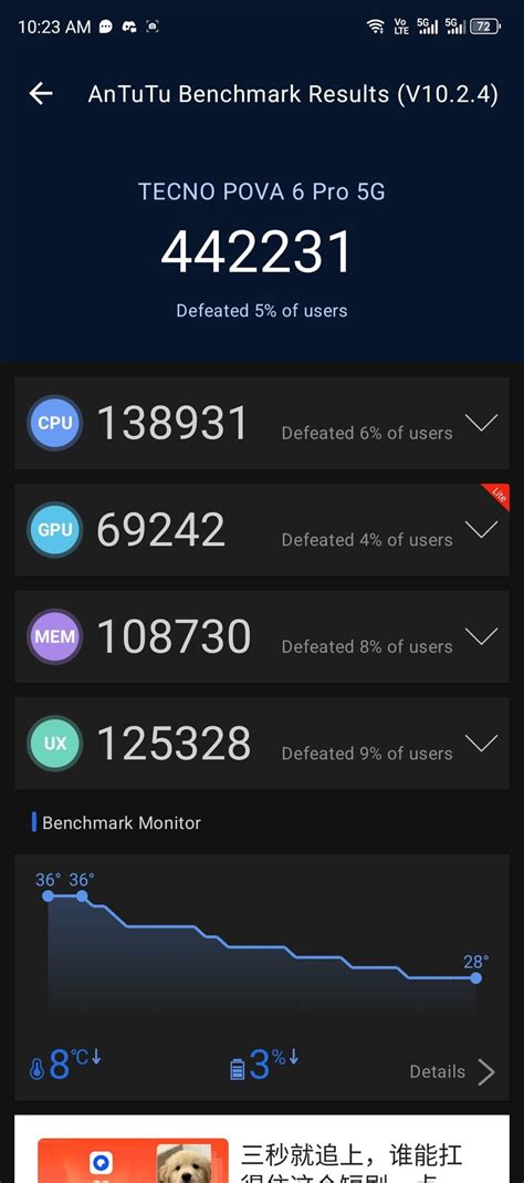 Antutu Scores Of Tecno Pova Pro Nr Benchmark