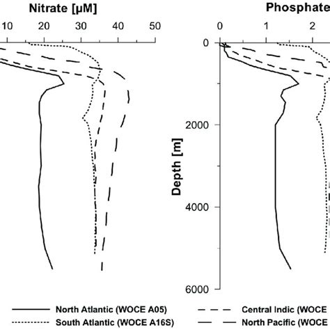 22 Oxygen Concentration Profile Measured With An In Situ Optode