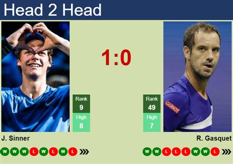 H H Prediction Of Jannik Sinner Vs Richard Gasquet In Halle With Odds