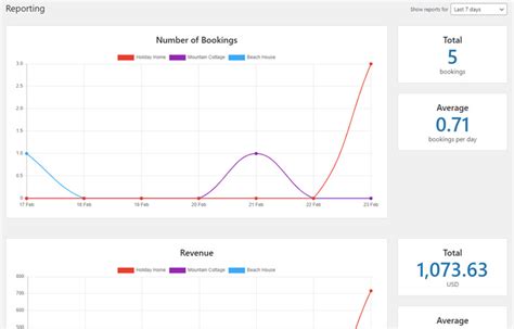 Reports Wp Booking System