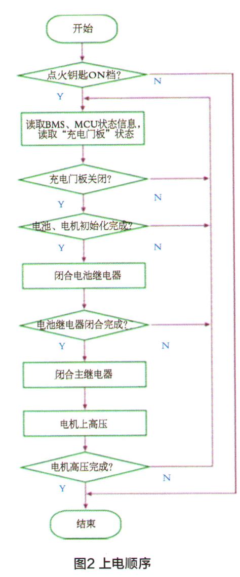 北汽E150EV整车控制器的功能与检修 精通维修下载