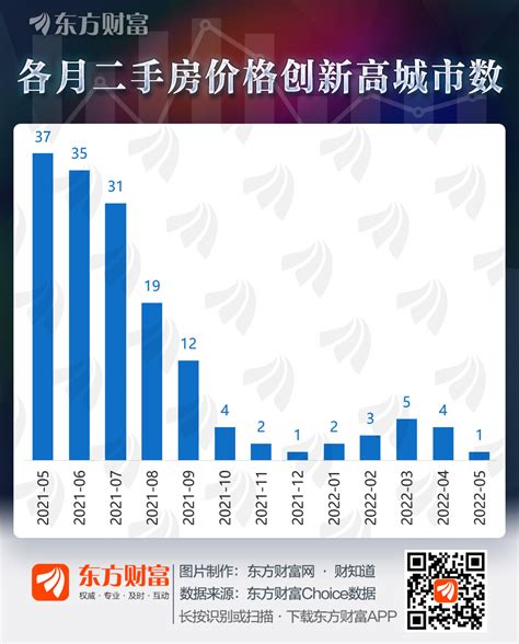 最新二手房价数据出炉 15城环比上涨 有你的家乡吗 天天基金网