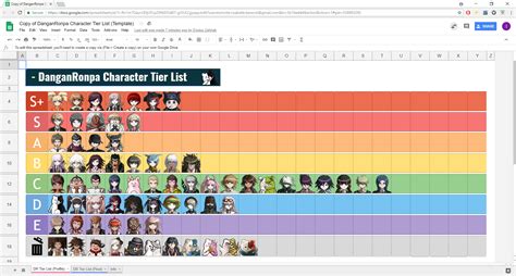 My Tier List : r/danganronpa