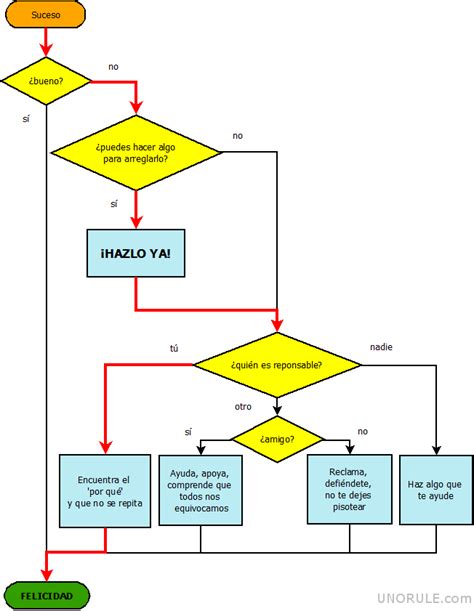 Algoritmo Definicióncaracteristicas Introducción A Programación