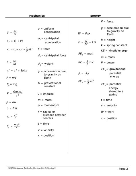 Physics Reference Table - Infoupdate.org