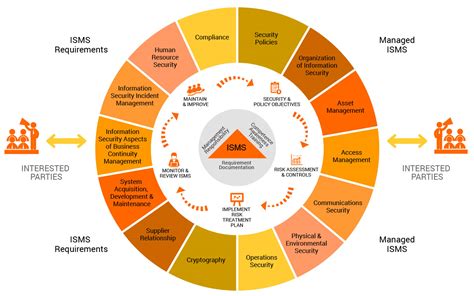 Isms Framework Hot Sex Picture