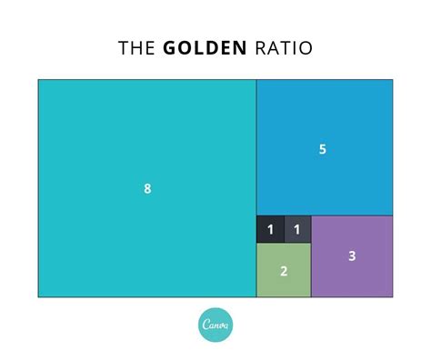 What Is The Golden Ratio Canva