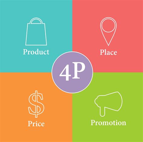 4ps And 7ps Of Marketing Mix Components Of Target Market