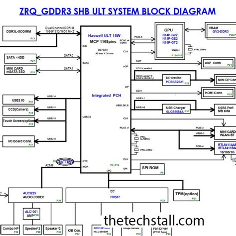 Acer Aspire M5 583 Quanta ZRQ Rev 3A Schematic Diagram The Tech Stall