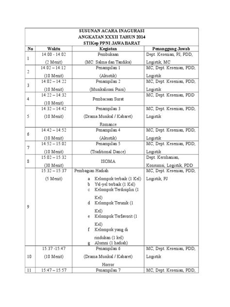 Pdf Susunan Acara Inagurasi Dokumen Tips