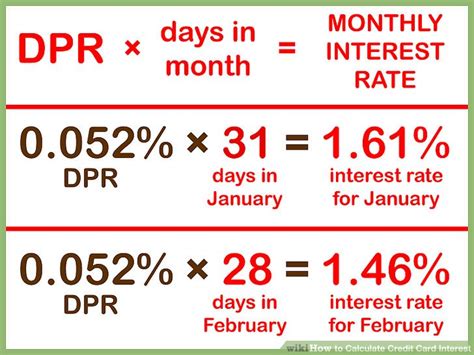 5 Easy Ways to Calculate Credit Card Interest - wikiHow