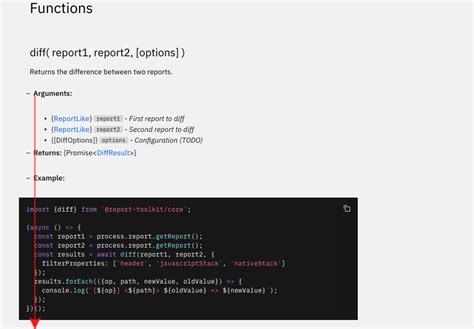 Fenced Code Block Within List Misaligned Issue Carbon Design