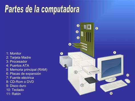 Partes De La Computadora PPT