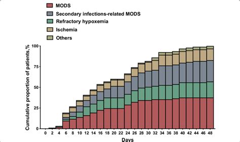 Cumulative Incidence Of Icu Mortality During Hospitalization Icu Download Scientific Diagram