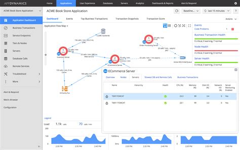 How To Monitor Your Atlassian Tools With Appdynamics Application Performance Monitoring Blog