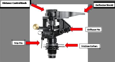 How to Adjust an Impact Sprinkler – Orbit Community