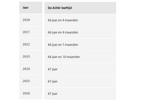 Belastingtarieven 2025 Aow Leeftijd Hedi Raeann