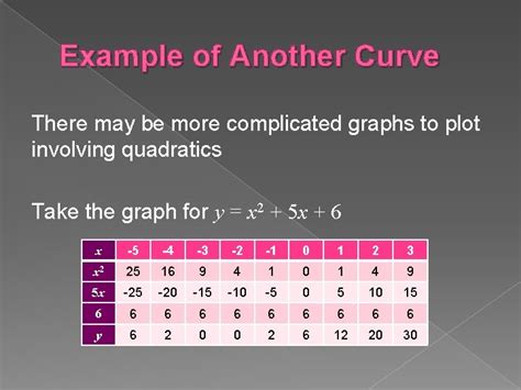 Gcse Revision 101 Maths Solving Quadratics Graphically Daniel