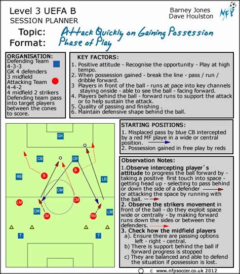 Football Session Plan Template Hamiltonplastering