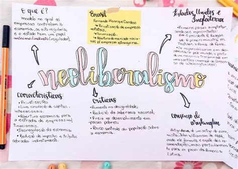 Neoliberalismo Estudos Para O Enem Mapas Mentais Mapa Conceitual Porn