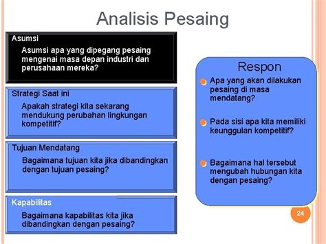 Analisis Lingkungan Eksternal Wardoyo Analisis Lingkungan Analisis