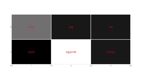 Python How Can I Create A Tile Plot Using Plotly Where Each Tile Has