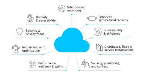 Nokia Forges Ahead As A B B Technology Innovation Leader Telecom Review