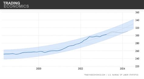 Will Be A Good Year For The Stock Market Cruise Around The